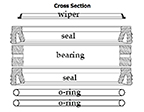 Seal Kit, 5" with Bearings and